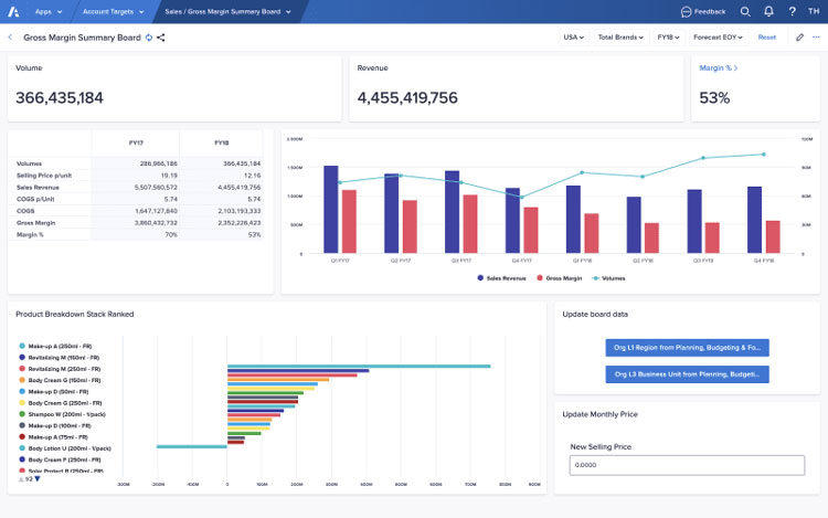 Best Sales Commission Software Comparison & Reviews 2023