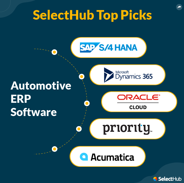 Best Automotive ERP Systems For 2024
