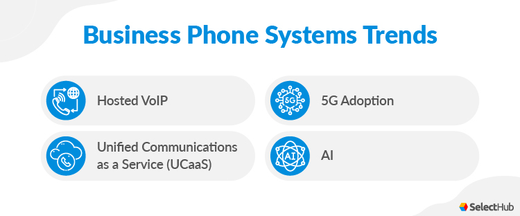 Best Business Phone Systems Comparison & Reviews 2025