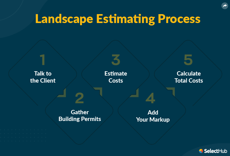 Best Landscape Estimating Software Comparison & Reviews 2024