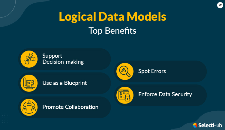 What Are Logical Data Models? 2025 Comprehensive Guide