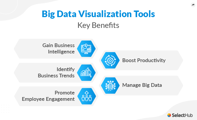 Best Big Data Visualization Tools Comparison & Reviews 2024 - Page 2