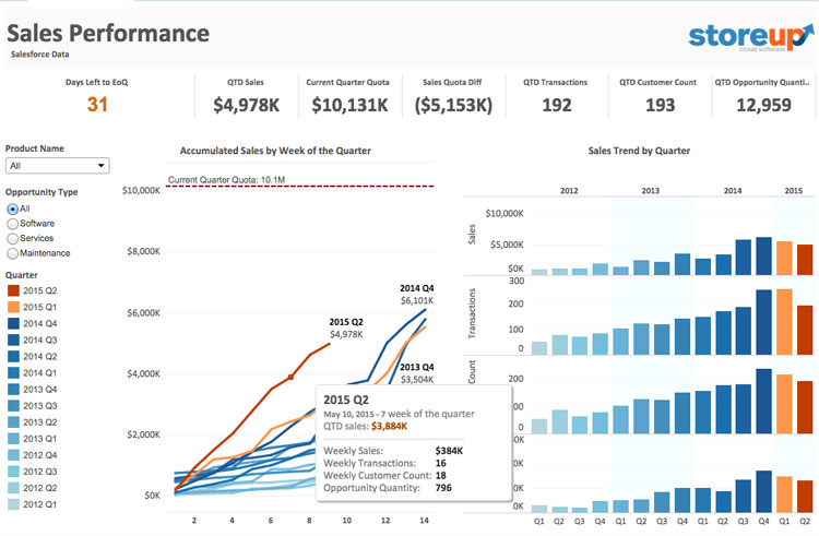 Best Big Data Visualization Tools Comparison & Reviews 2023 - Page 2