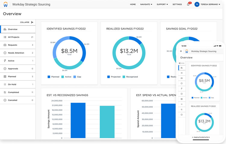 alternative .net and javascript component suite |... Best Cloud Procurement Software For 2024