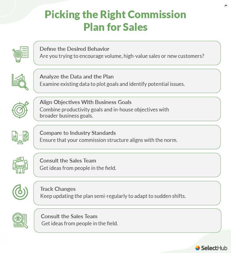 Sales Commission Structure Ultimate Guide For 2023