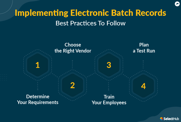 What Is An Electronic Batch Record? 2024 Comprehensive Guide