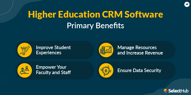 Best Crm For Higher Education _ 11 of the Best CRM Solutions for the ...