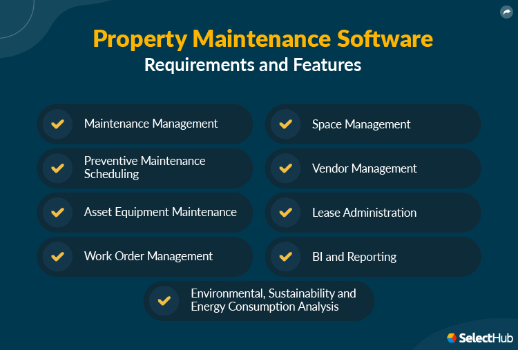 Best Property Maintenance Software 2025 | Best Solutions
