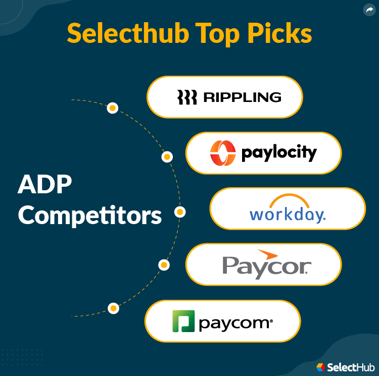 Top ADP Competitors And Alternatives In 2024