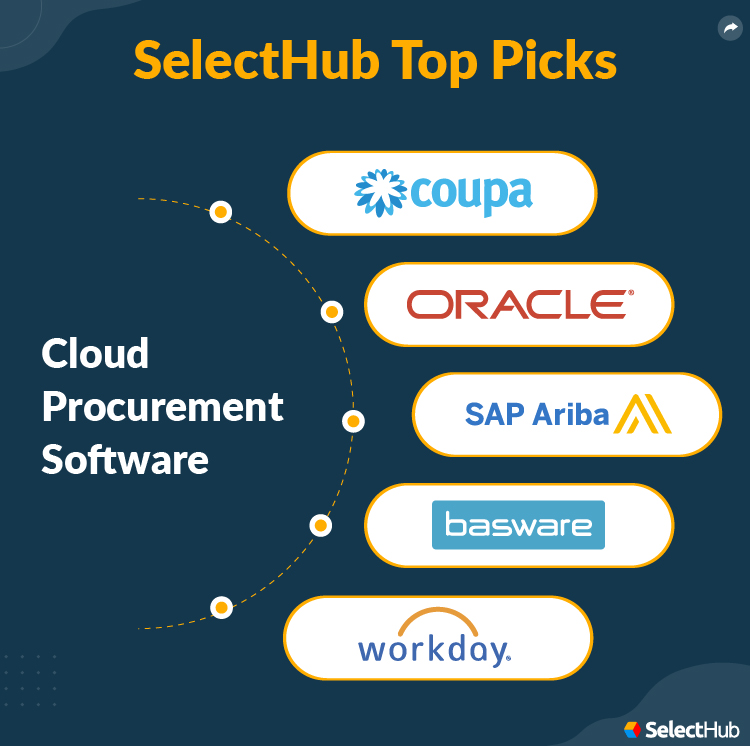 Best Cloud Procurement Software For 2024