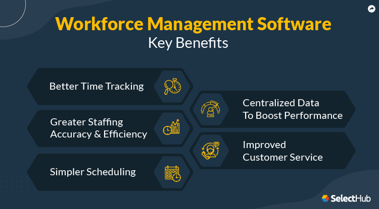 Best Workforce Management Software Systems 2023 | WFM Tools