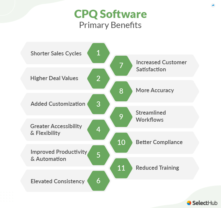 Benefits Of CPQ 2024 Comprehensive Guide