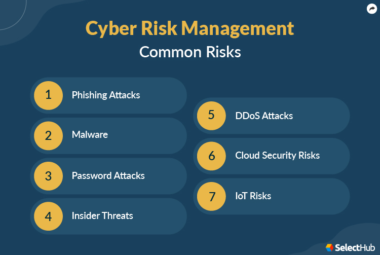 What Is Cyber Risk Management? 2025 Comprehensive Guide(03)