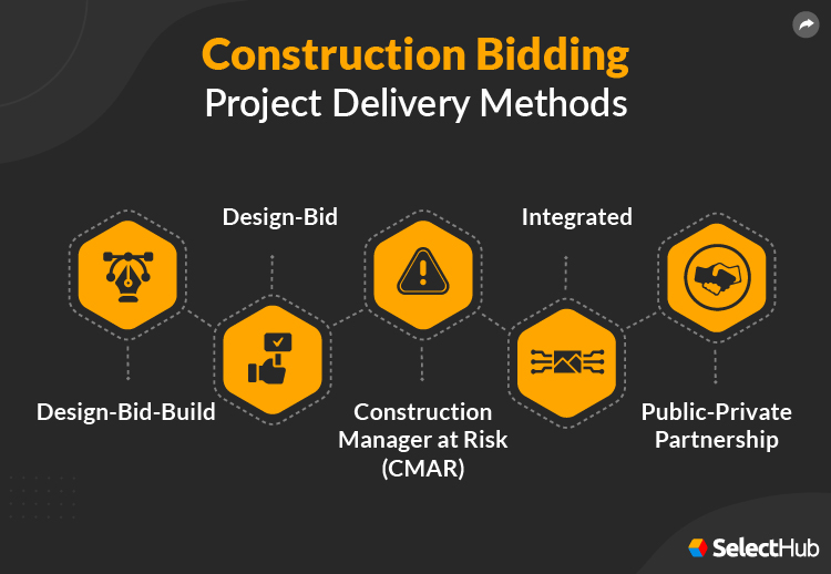 What Is Construction Bidding? Resources & Research