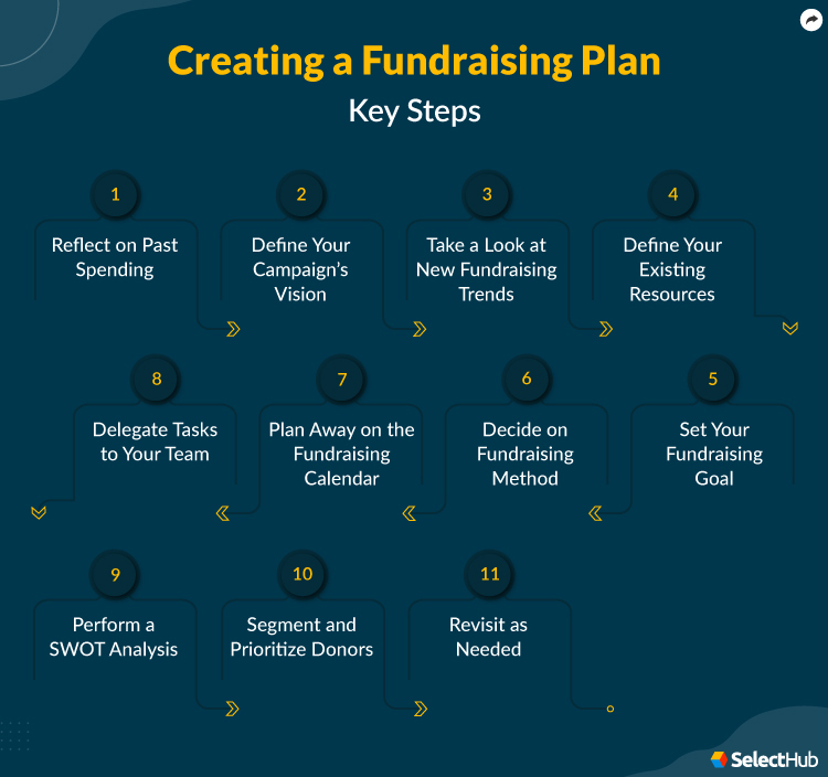 Product Fundraising Programs