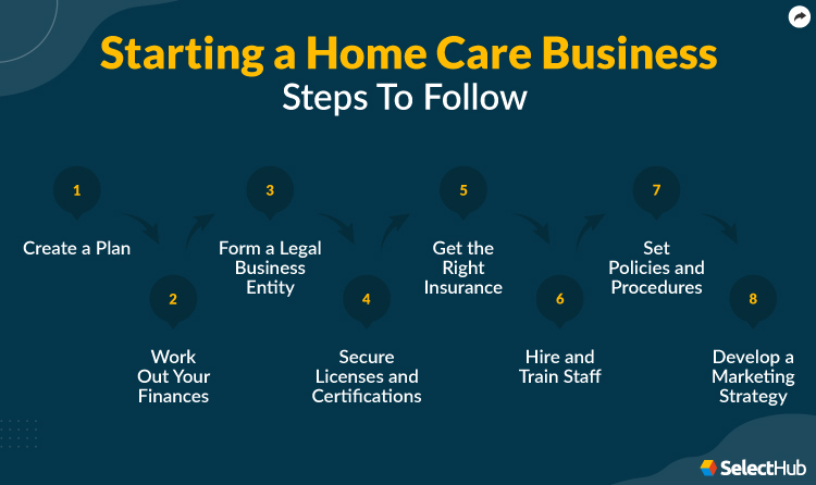 How To Start A Home Care Business | 2023 Guide