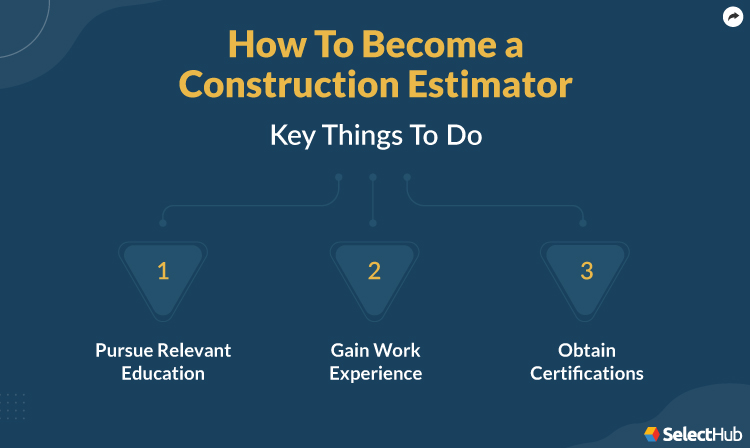 What Does An Estimator Do? | What does a HVAC Estimator do? Role ...