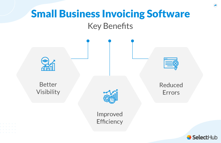 Best Invoicing Software For Small Business Comparison Reviews 2023 