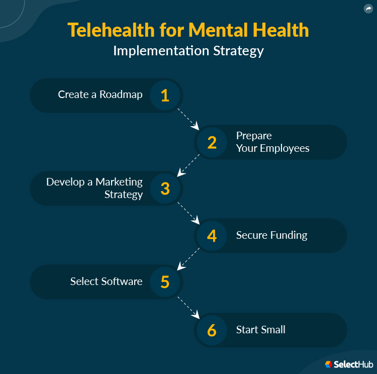 Telehealth For Mental Health 2024 Comprehensive Guide
