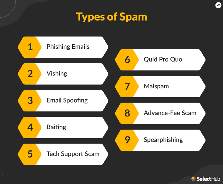 What Is Spam? | 2023 Ultimate Guide & Prevention