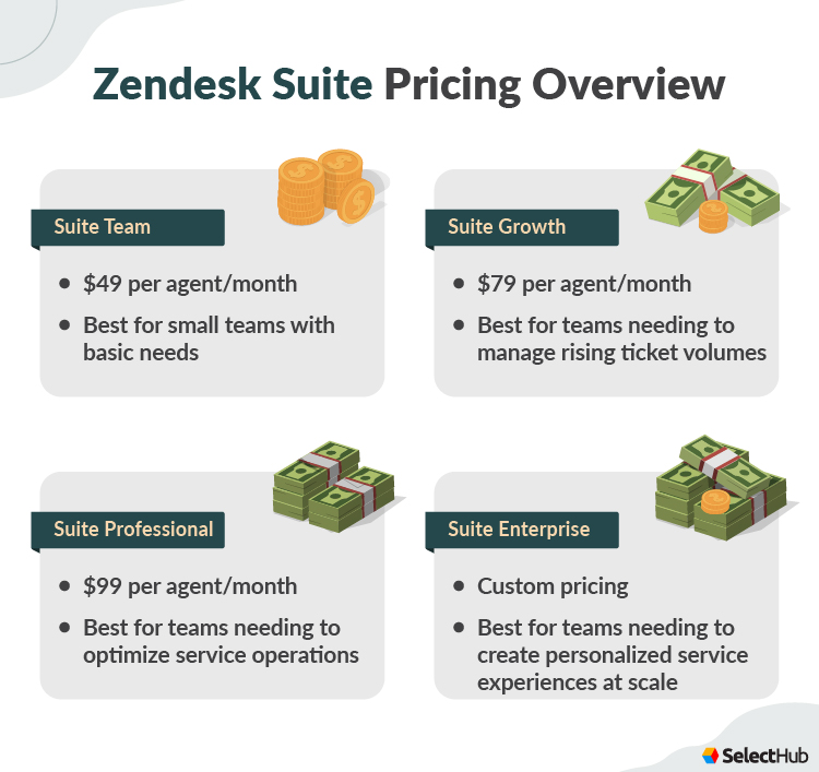 Ultimate Zendesk Review 2023 Alternatives & Pricing