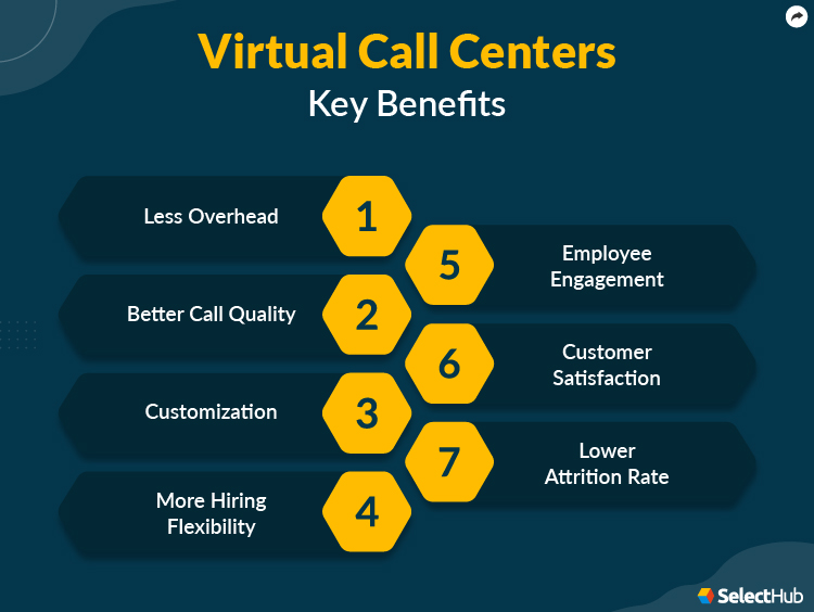 What Are Virtual Call Centers? 2024 Comprehensive Guide