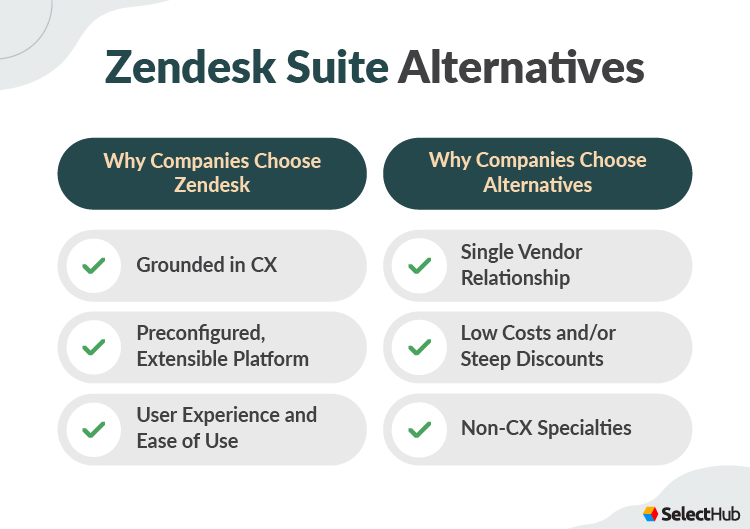 Ultimate Zendesk Reviews For 2024 SelectHub