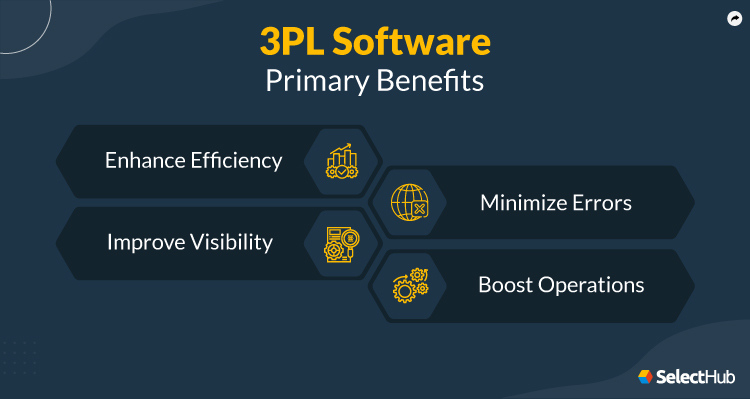Best 3PL Software Comparison & Reviews 2023