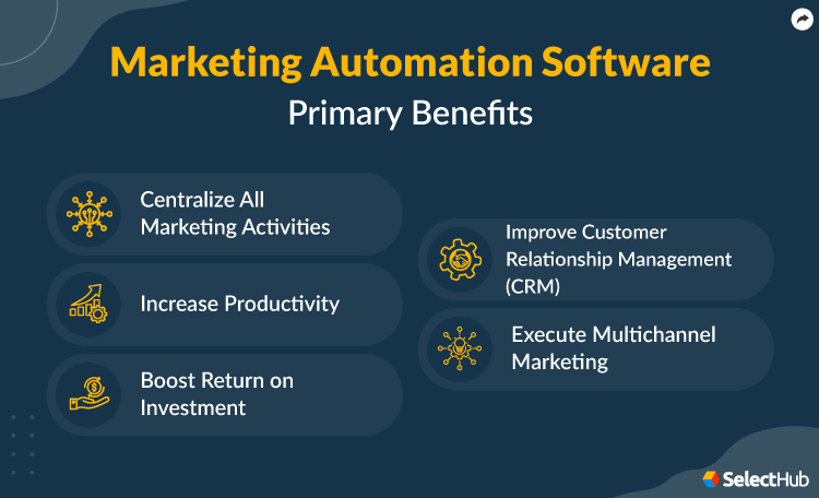 Benefits of Marketing Automation
