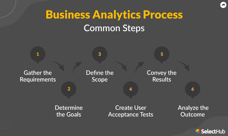 Business Analytics vs Data Analytics | 2024 Analytics Comparisons