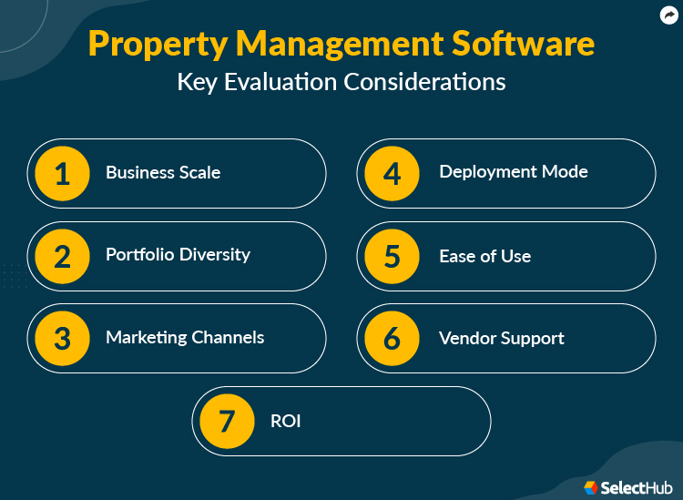 Property Management Software Features List 2023 Guide