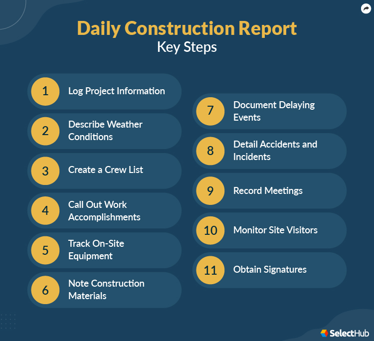 What Is A Daily Construction Report? 2024 Comprehensive Guide