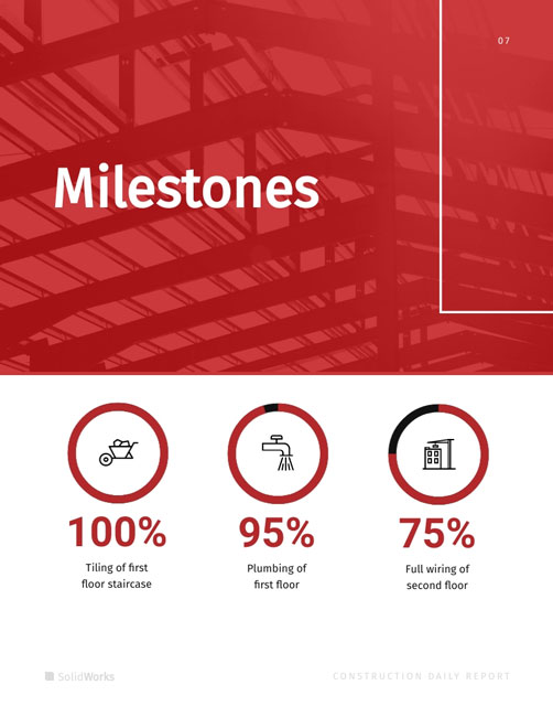 What Is A Daily Construction Report? 2024 Comprehensive Guide