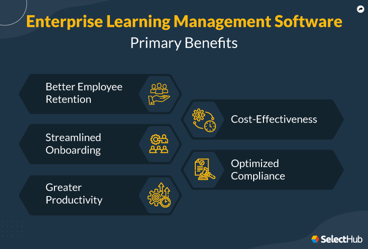 Enterprise Learning Management System – BYNSFK