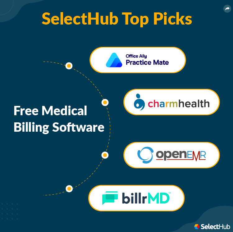 Best Free Medical Billing Software For 2024