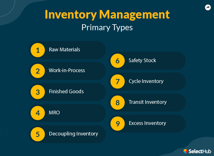 Why Is Inventory Management Important? Benefits & Advantages