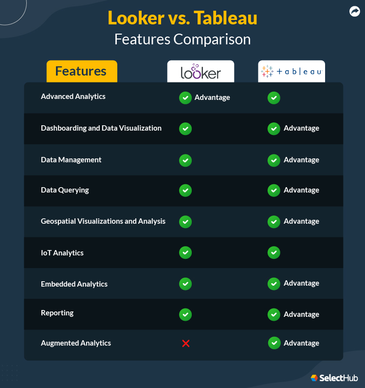 Looker vs Tableau | Which BI Tool is the Winner in 2024?