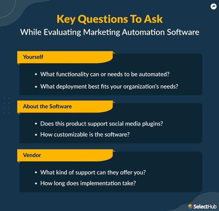 Marketing Automation Software Key Questions To Ask