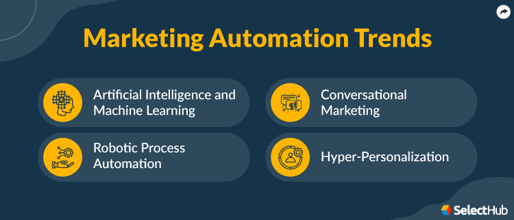 Marketing Automation Trends