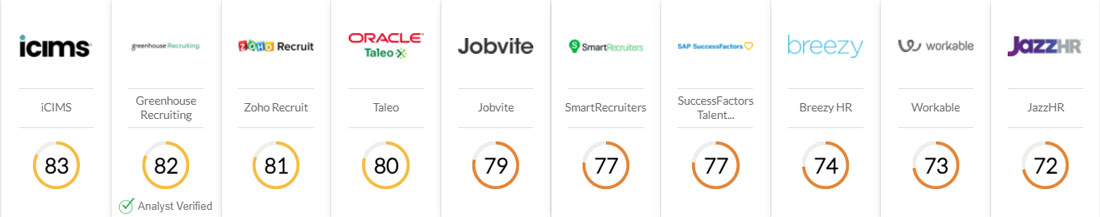 Best Recruiting Software 2023 | Top Staffing Tools Comparison