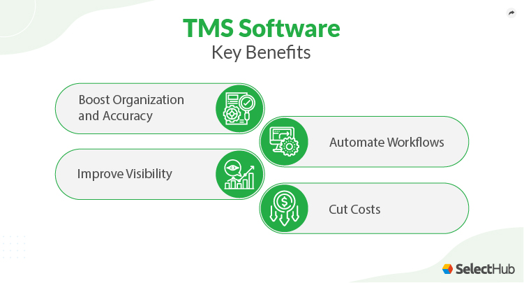 Best Transportation Management Systems (TMS) Software Of 2025
