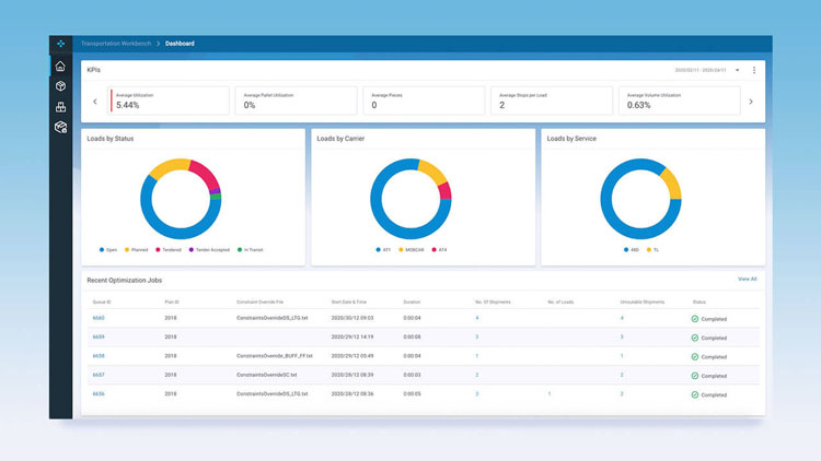Supply Chain Management Modules - 2026 Comprehensive Guide