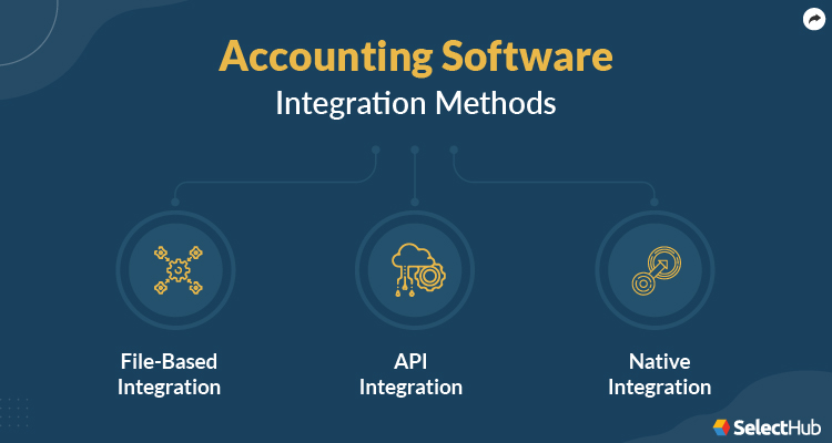 Accounting Software Integration - 2025 Ultimate Guide