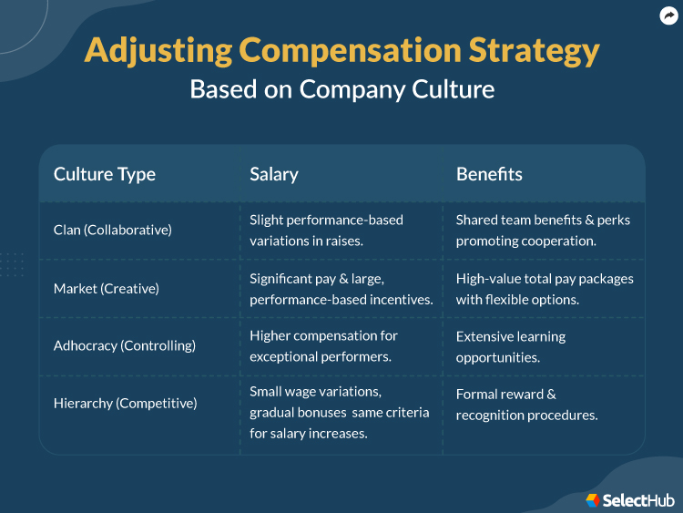 Compensation Strategy 2024 Comprehensive Guide