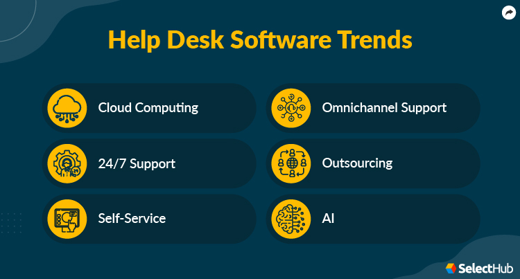 Best Help Desk Software Comparison & Reviews 2025