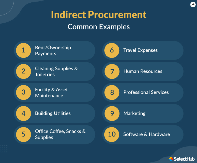 Direct vs Indirect Procurement: What Are The Differences?