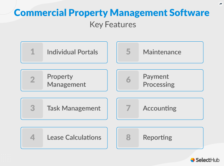 Best Commercial Property Management Software Comparison & Reviews 2024