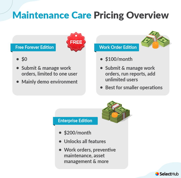 Ultimate Maintenance Care Review 2023 SelectHub