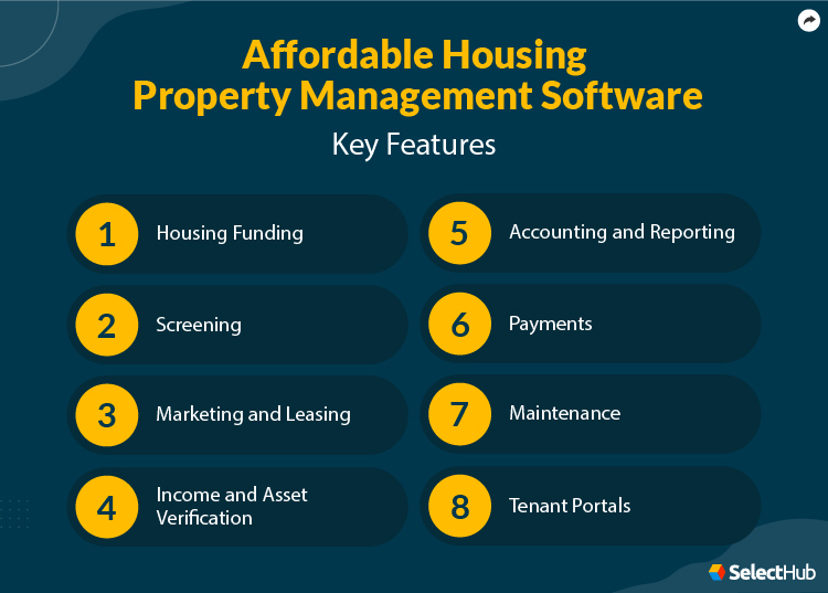 Best Affordable Housing Property Management Software Comparison & Reviews 2024