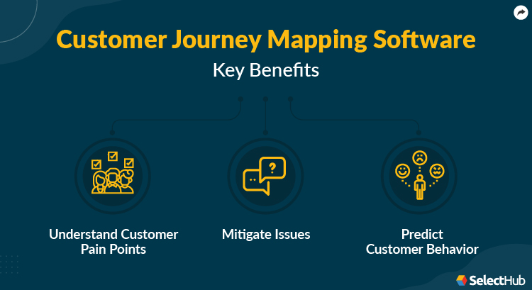 Best Customer Journey Mapping Software - Customer Journey Mapping Software Benefits 